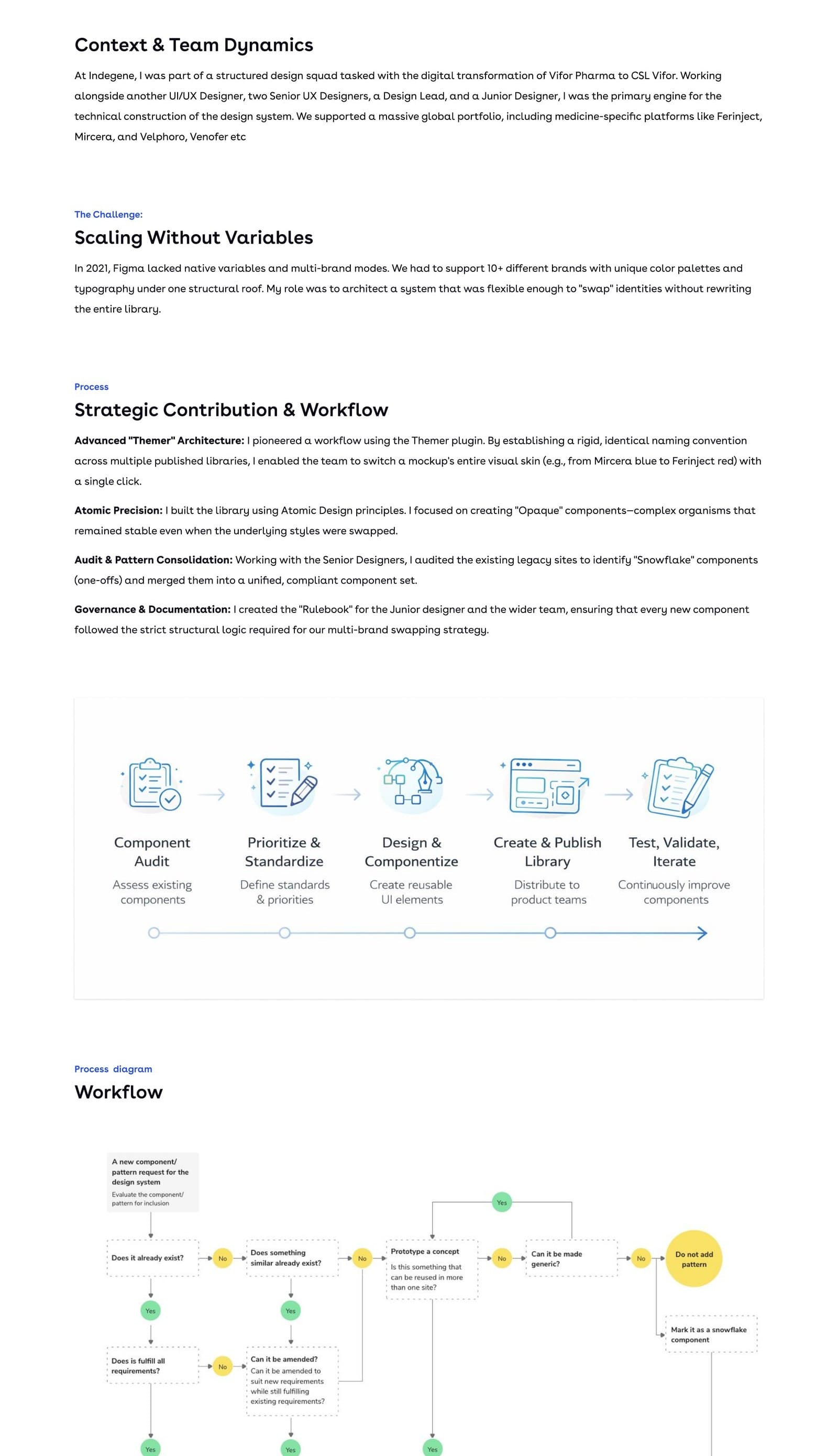 Context and team dynamics, the scaling challenge, strategic contribution and workflow, process diagram