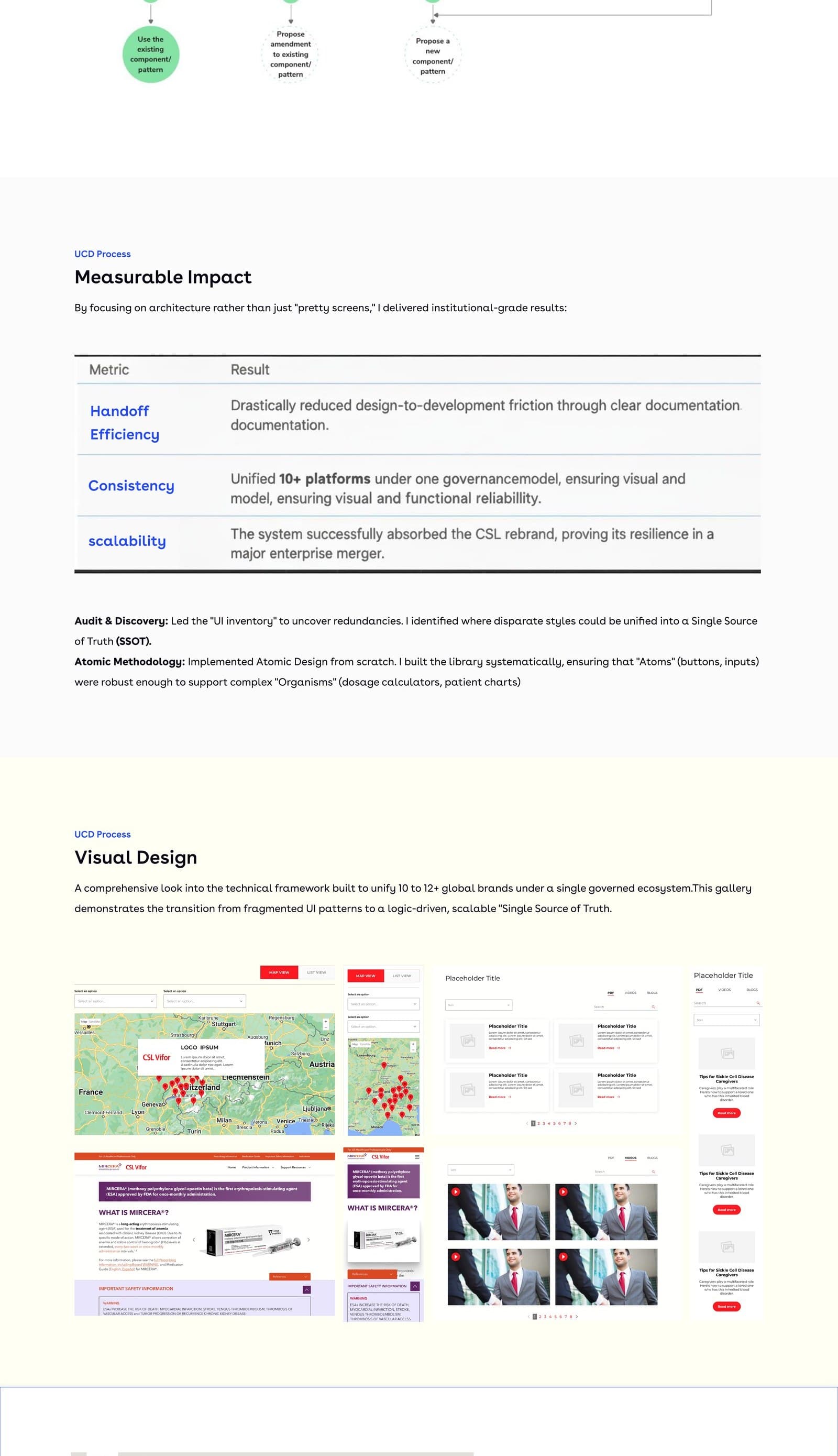 Governance workflow diagram, measurable impact metrics table, and visual design gallery of multi-brand product screens