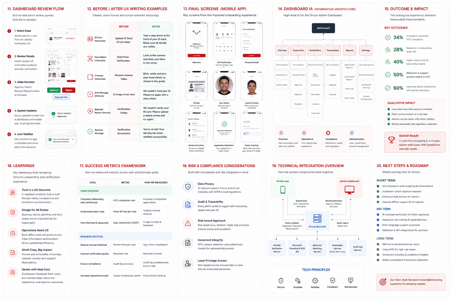 Dashboard review flow, before/after UX writing, final screens, dashboard IA, and outcome metrics