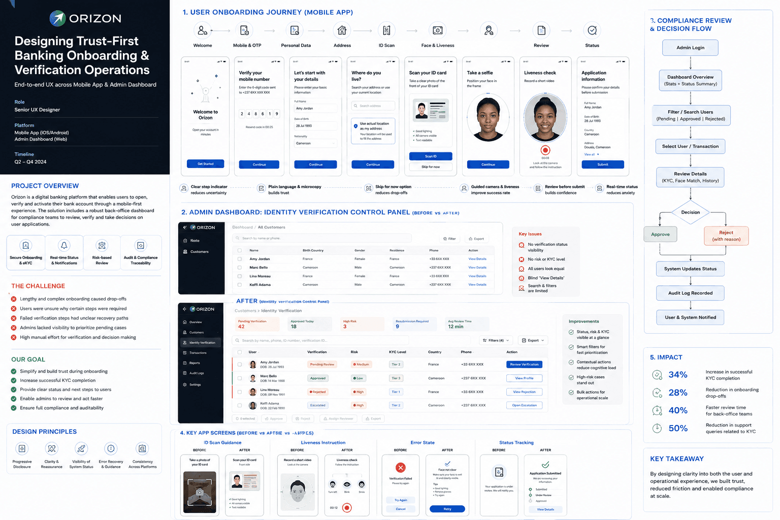 Designing Trust-First Banking Onboarding & Verification Operations